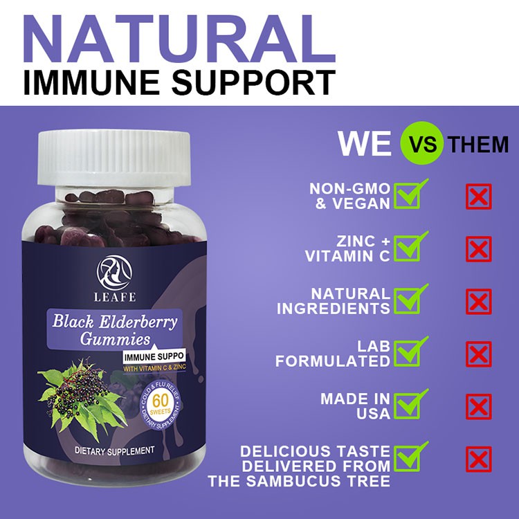 COMPARE WITH OTHERS COMPARE WITH OTHERS