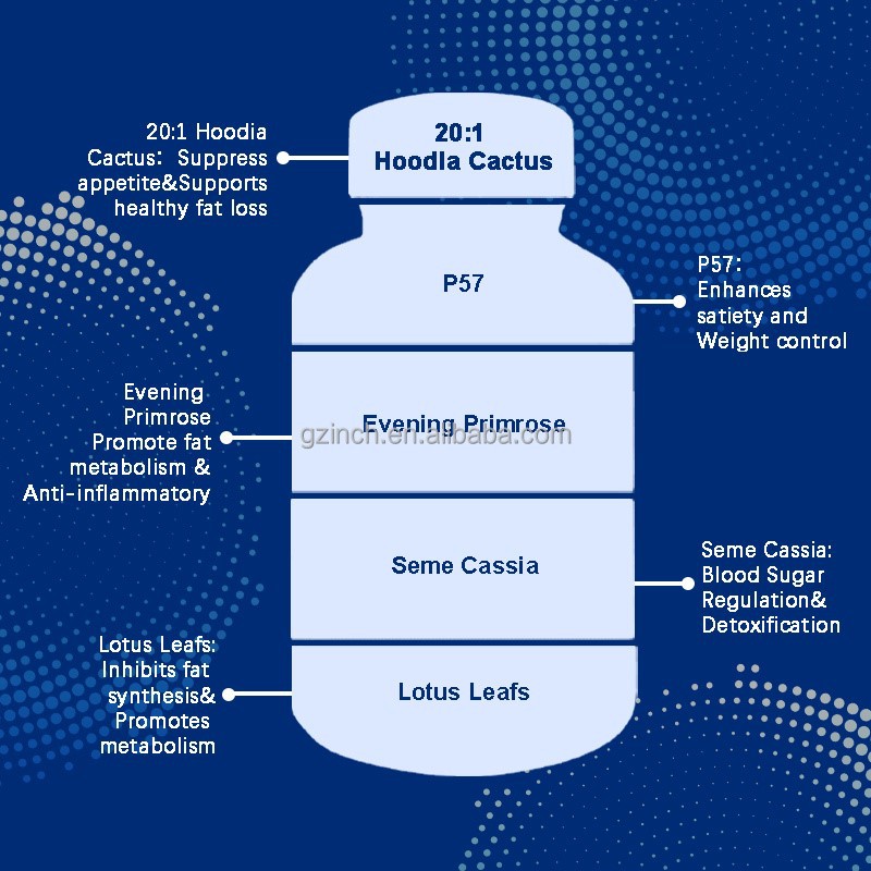 INGREDIENT INGREDIENT